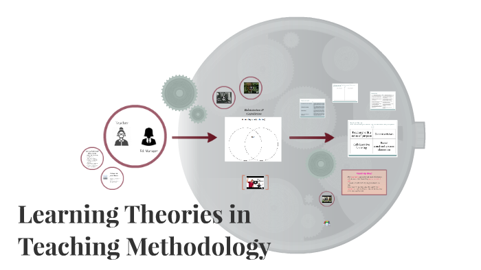 Learning Theories in Teaching Methodology by Estefanía Padilla on Prezi