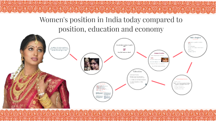 women-s-position-in-india-today-compared-to-position-educat-by-trine