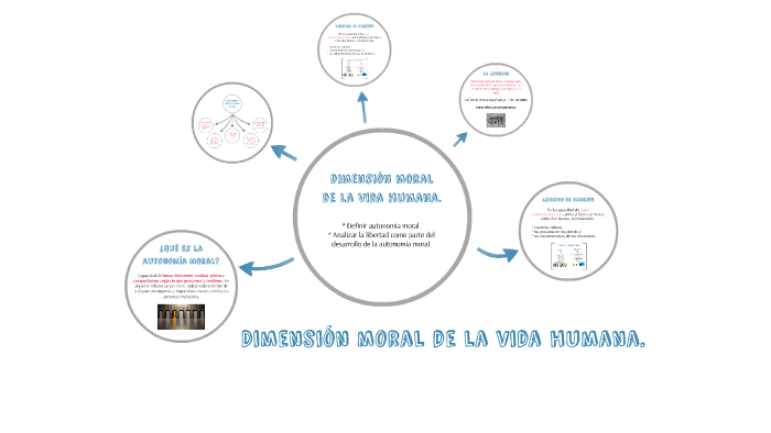 La dimensión moral de la vida humana. by A M on Prezi