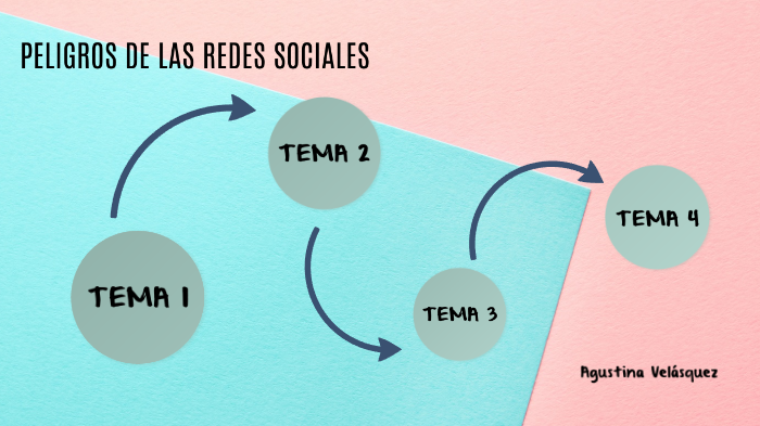 peligros de las redes sociales by agustina velasquez on Prezi