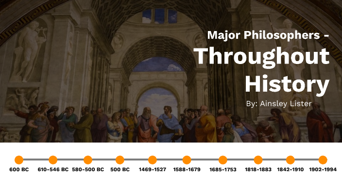 Philosophy Timeline By Ainsley Lister On Prezi