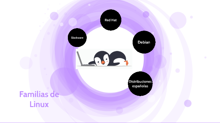 Linux Family Line Familias Linux by Jacqueline Ramírez on Prezi