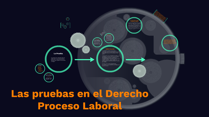 Las pruebas en el Derecho Proceso Laboral by Gilberto palma on Prezi