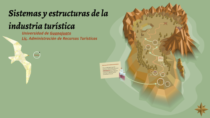 Sistemas y estructuras de la industria turística by brenda R. on Prezi