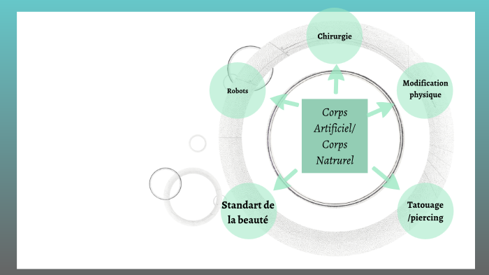 Corps artificiel corps naturel by florent geiben on Prezi