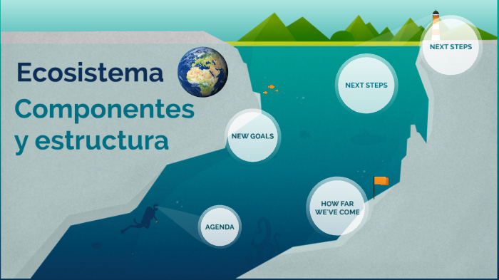 Ecosistemas by Marco Godoy on Prezi