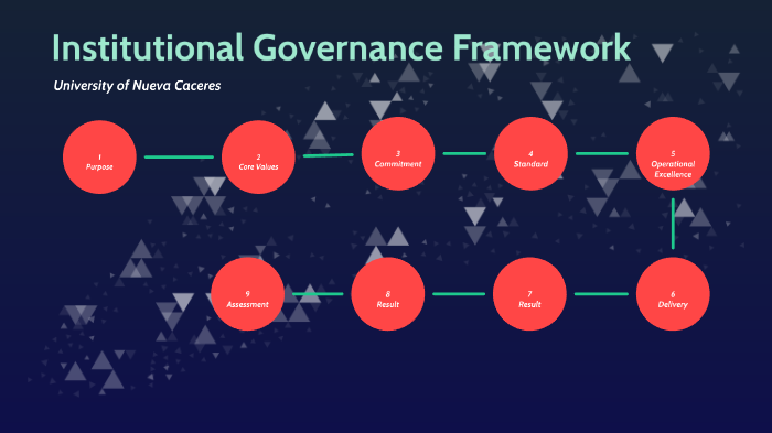 Institutional Governance Framework By Adrian Bobier On Prezi