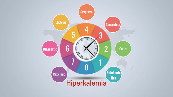 Hiperkalemia 20022018 By Szocs Ervin On Prezi Next