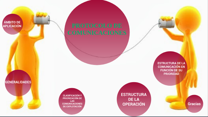 Protocolo de comunicaciones by Sergio Garrido Navarro on Prezi