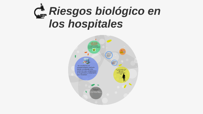 Riesgos biologico en los hospitales by alexis carmona on Prezi