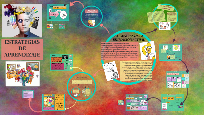 ESTRATEGIAS DE APRENDIZAJE by ERIKA RAMIREZ on Prezi