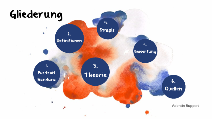 sozial-kognitive Lerntheorie nach Bandura by Alina Ruppert on Prezi
