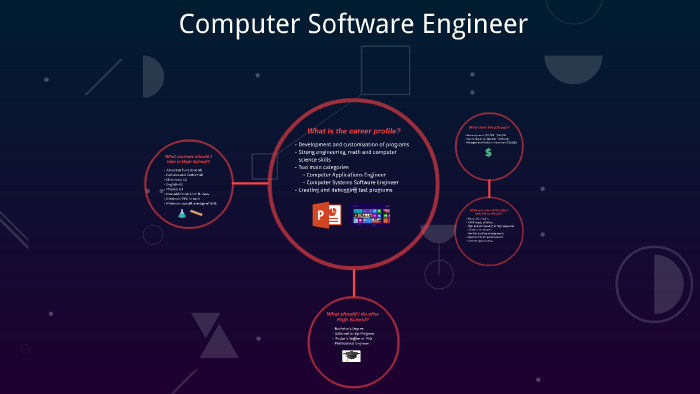 Computer Software Engineer By Dana B. On Prezi