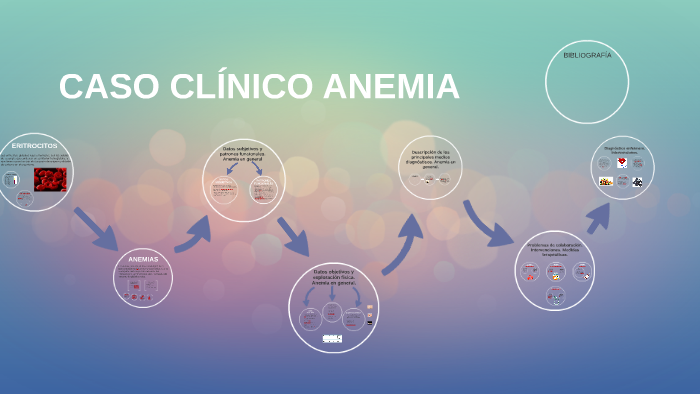 CASO CLÍNICO ANEMIA by Candela Martín Ginés on Prezi