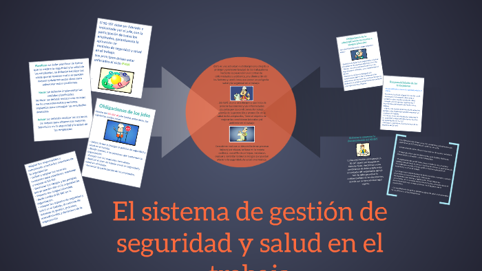 El Sistema De Gestion De Seguridad Y Salud En El Trabajo By Elizabeth Jojoa