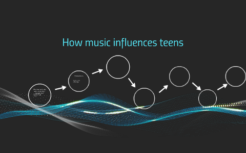 How music influences teens by Sabrina Lee