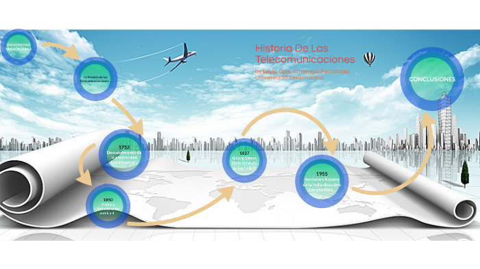 HISTORIA DE LAS TELECOMUNICACIONES By On Prezi