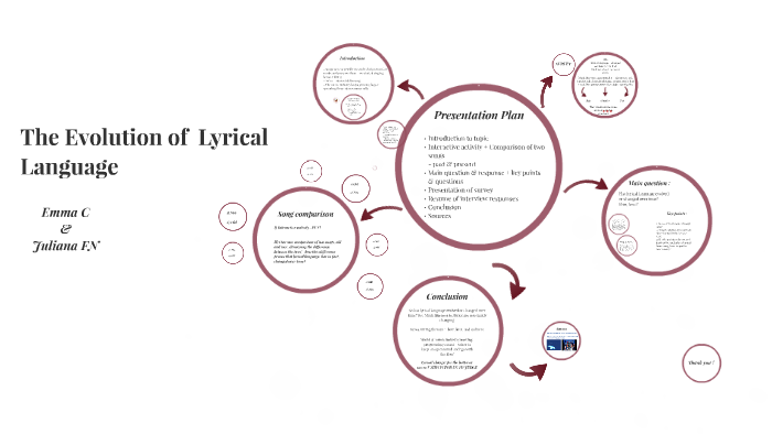 The evolution of the English language by Juliana Ferrante Nicol on Prezi