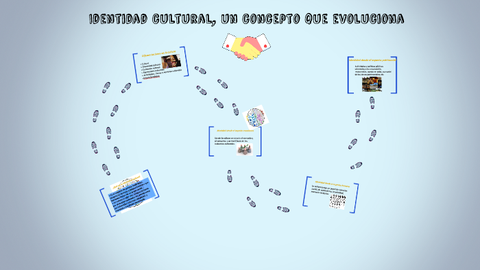 Identidad Cultural, Un Concepto Que Evoluciona By Valeria Ortiz