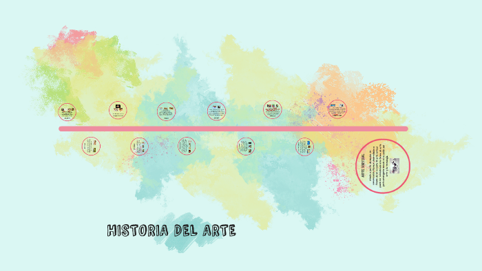 HISTORIA DEL ARTE by Laura Julieth Guerrero Torres on Prezi