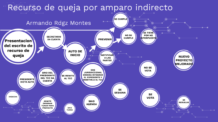 Recurso de queja por amparo indirecto by Armando Rodriguez on Prezi
