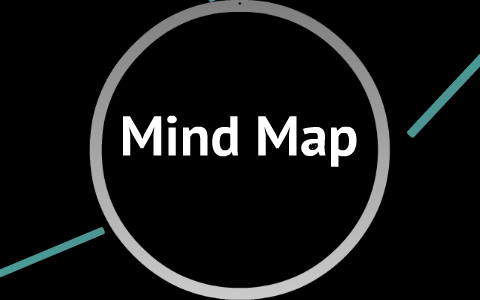 Mind Map by zc c on Prezi