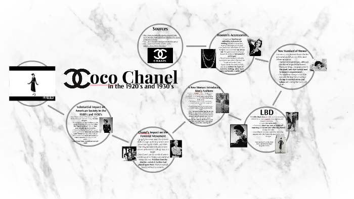 Costoso eternamente Fábula Coco Chanel by Emma Haberl