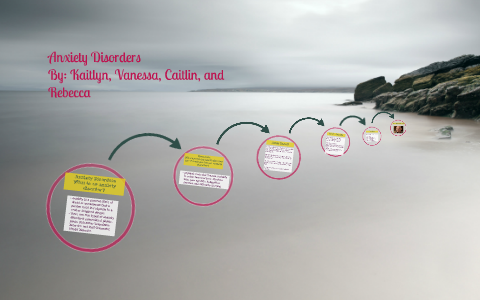 Anxiety Disorders by Kaitlyn Roper on Prezi