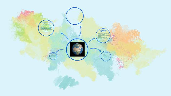 Global Warming and Climate Change by jayne gilbert on Prezi