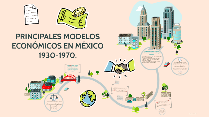 Principales Modelos EconÓmicos En MÉxico By Mariana Lira On Prezi 2442