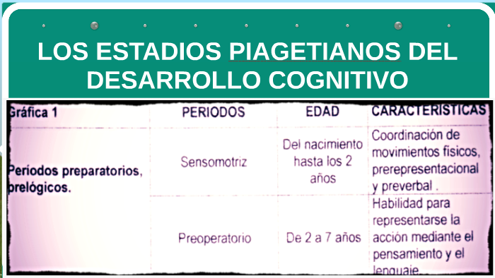 LOS ESTADIOS PIAGETIANOS DEL DESARROLLO COGNITIVO by Hernan Reyes Garavito