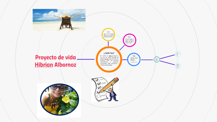 Proyecto de vida by Gabriela Contreras on Prezi