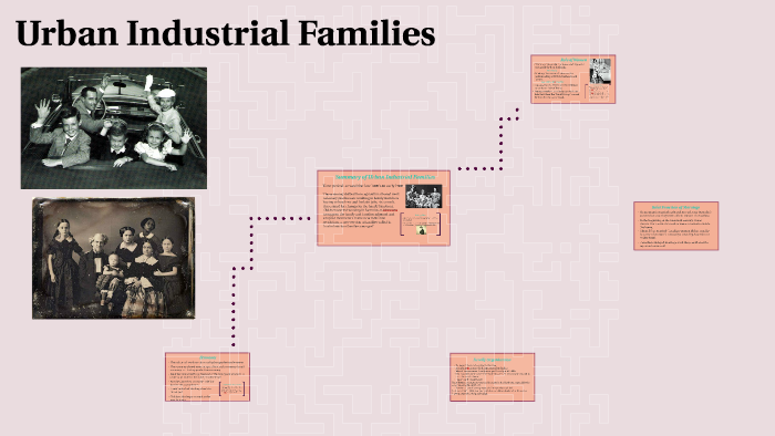 Urban Industrial Families by Sandra Tubon on Prezi