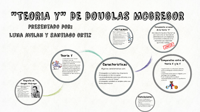 Teoria Y De Douglas Mcgregor By Santiago Ortiz On Prezi