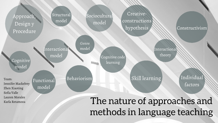 the-nature-of-approaches-and-methods-in-language-teaching-by-karla-retamoza