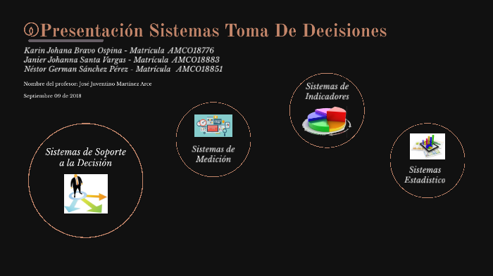 PRESENTACIÓN SISTEMAS TOMA DE DECISIONES by JOHANNA SANTA on Prezi