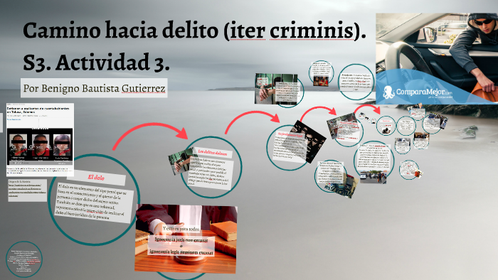 Camino Hacia Delito (iter Criminis). By Benigno Bautista On Prezi