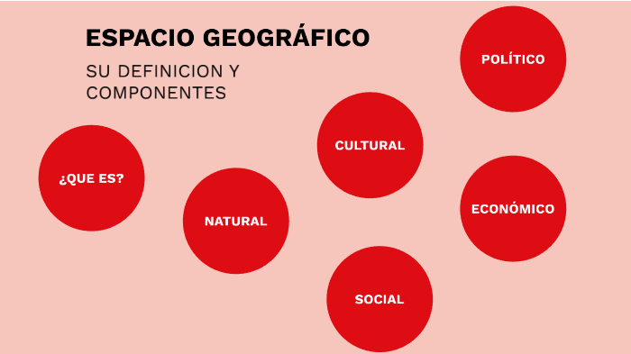 Espacio Geografico By Paola Galindo On Prezi 5409