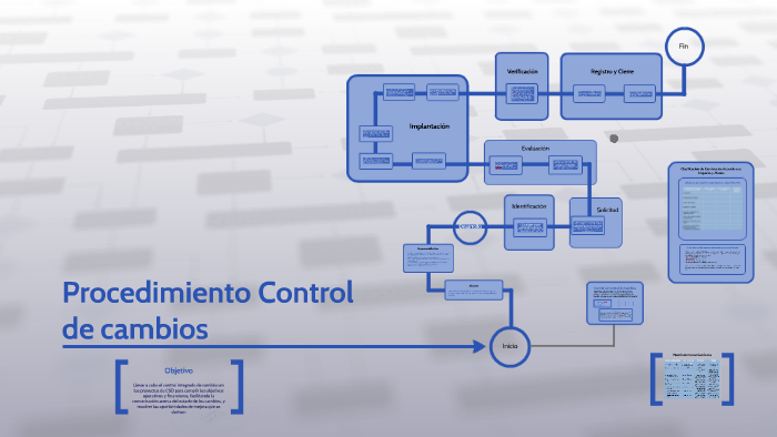 Procedimiento Control de cambios by Alb Ang on Prezi