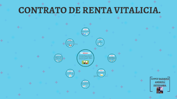 Contrato De Renta Vitalicia By Andreli Lopez On Prezi 1665