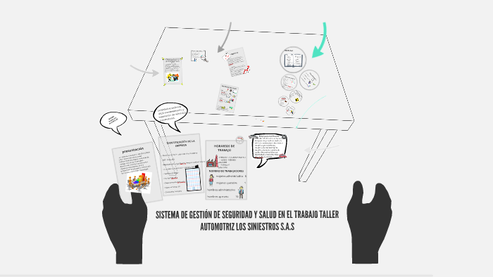 SISTEMA DE GESTION DE SEGURIDAD Y SALUD EN EL TRABAJO by kelly zuluaga ...