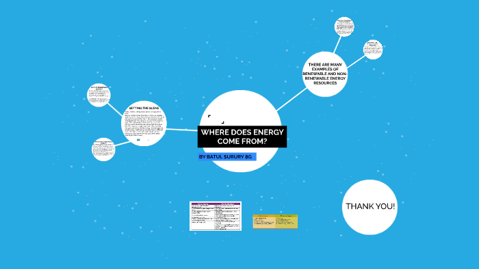 where-does-energy-come-from-by-batul-surury