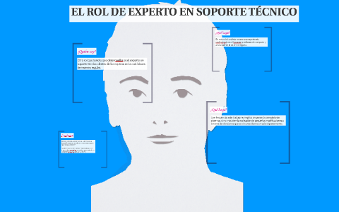 EL ROL DE EXPERTO EN SOPORTE TÉCNICO by Efrain Nataren on Prezi