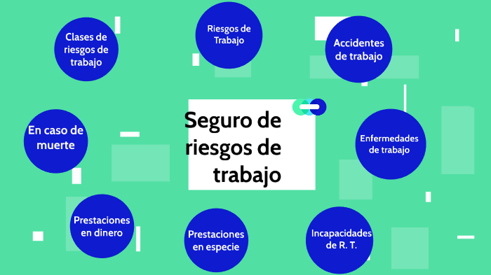 Riesgos De Trabajo By Citlali Gonzalez Martinez On Prezi