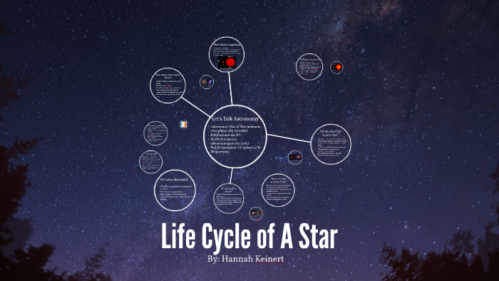 Life Cycle of A Star by Hannah Keinert on Prezi
