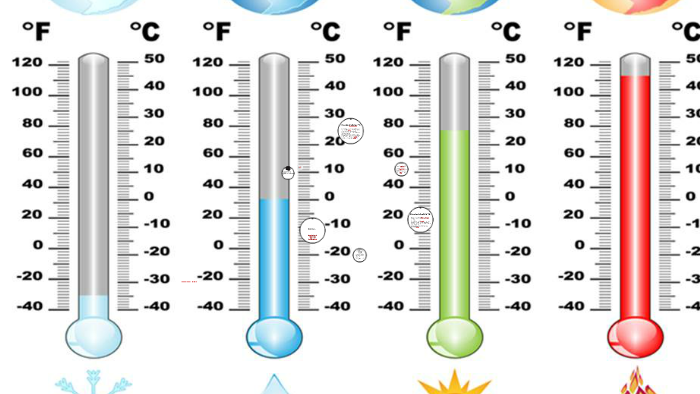 Trabajo De Grados Centigrados by Jaseph Sanchez Gnd LdsPte on Prezi