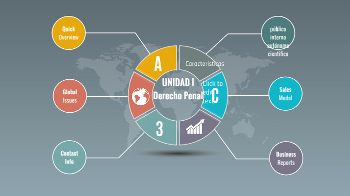 mapa mental reloj by Olivia Ruelas on Prezi