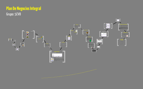 Plan de Negocios by Marcelo Valencia Pacheco on Prezi