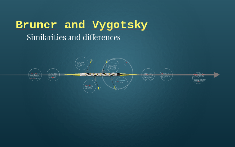 Bruner and Vygotsky by Rael Okeri on Prezi