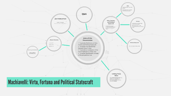 Machiavelli Virtu Fortuna And Political Statecraft By Wong Hong An